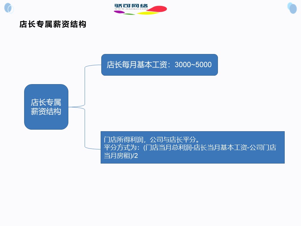 幻灯片3.JPG